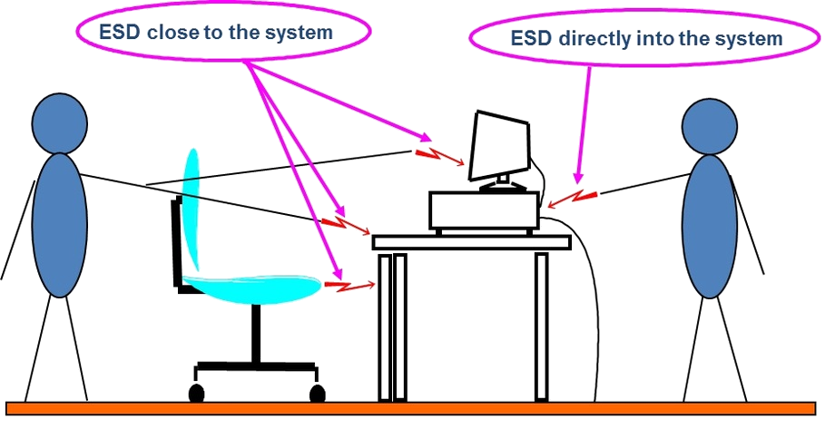 IEC Stress Conditions